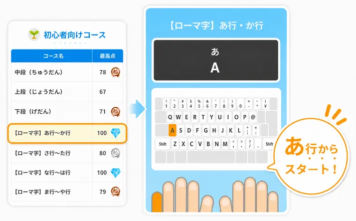 導入教室に選ばれている4つの理由①イメージ